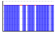 目標実施（1:できた 0:できなかった）（） のグラフ