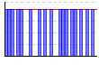 目標実施（1:できた 0:できなかった）（） のグラフ