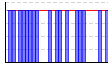 目標実施（1:できた 0:できなかった）（） のグラフ