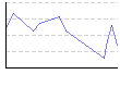 体脂肪率（%） のグラフ