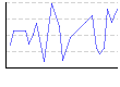 血圧夜（下）（mmHg） のグラフ