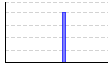 プログラミングのグラフ