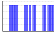 目標実施（1:できた 0:できなかった）（） のグラフ