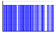 目標実施（1:できた 0:できなかった）（） のグラフ