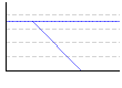 どっちが大きい？ゲームのグラフ