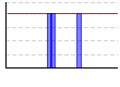 足上げ（回） のグラフ