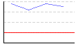 湿度（%） のグラフ