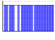 目標実施（1:できた 0:できなかった）（） のグラフ