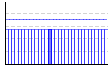 睡眠時間のグラフ
