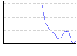 皮下脂肪率（全身）（%） のグラフ