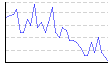 皮下脂肪率（全身）（%） のグラフ