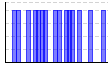 目標実施（1:できた 0:できなかった）（） のグラフ